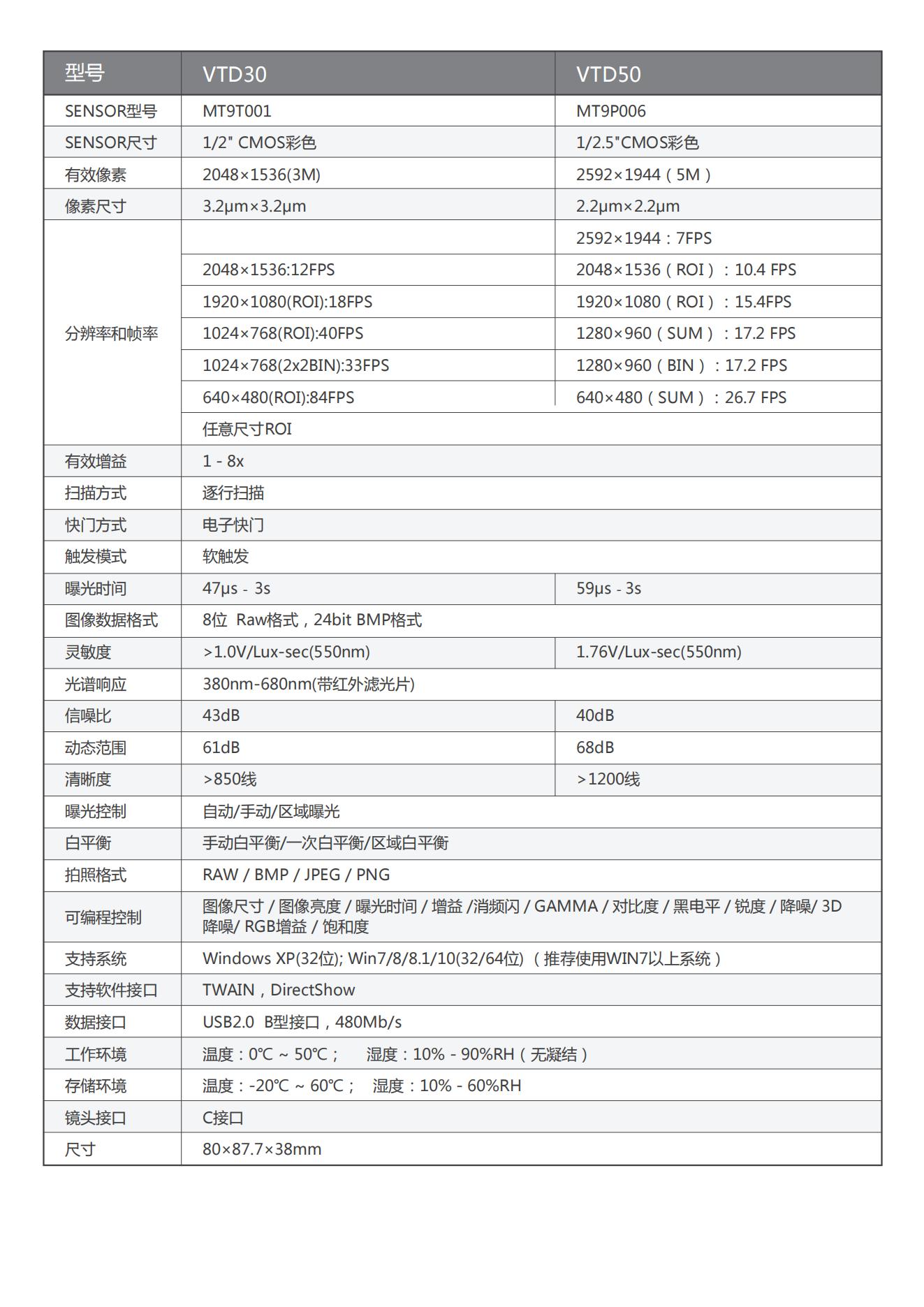 朗研显微镜数码摄像头VTD30-VTD50_01.jpg